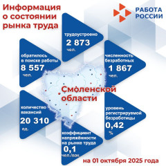 занятость и безработица в Смоленской области. Цифры и факты - фото - 1